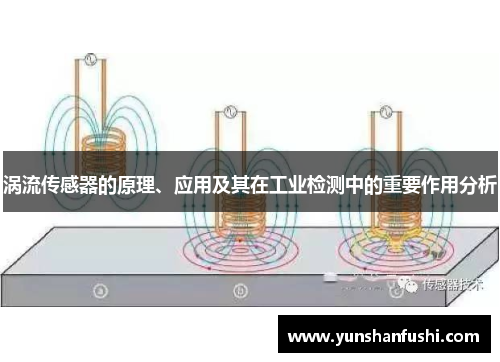 涡流传感器的原理、应用及其在工业检测中的重要作用分析