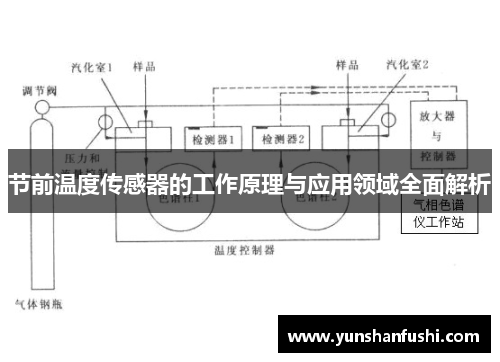 节前温度传感器的工作原理与应用领域全面解析