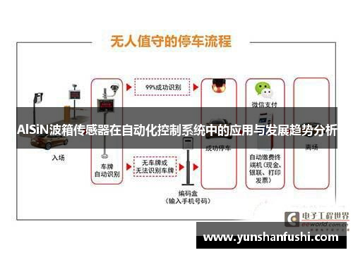 AlSiN波箱传感器在自动化控制系统中的应用与发展趋势分析